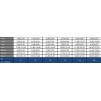 Kotwa Pierścieniowa M10x70 mm – Nierdzewna A2/304, Do Betonu
