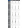 Podkładka płaska DIN 125 nierdzewna A2/304 15mm