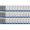 4,1mm Podkładka sprężynowa DIN 127 chromoniklowa A2/304